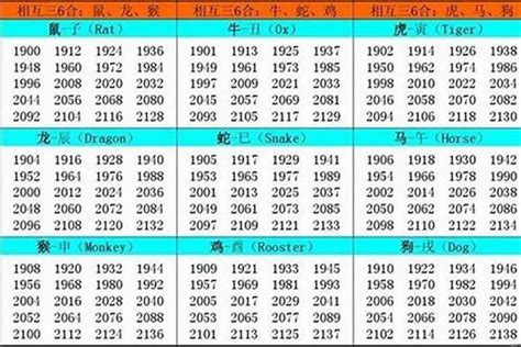 1957年生肖|1957年属什么生肖